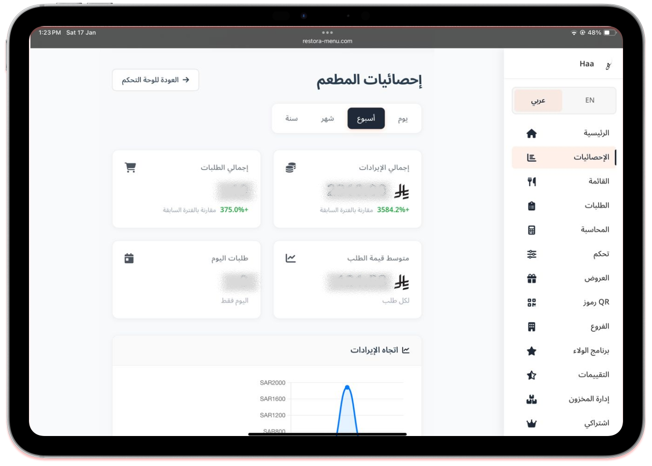 Restora Dashboard 3